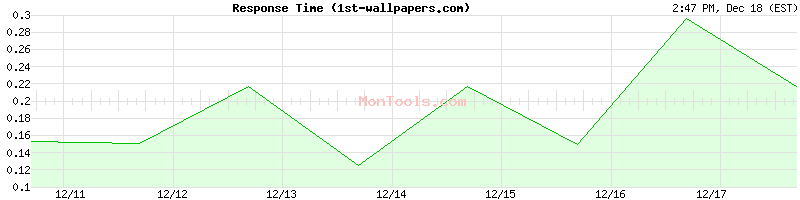 1st-wallpapers.com Slow or Fast