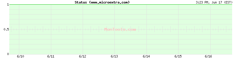www.microextra.com Up or Down