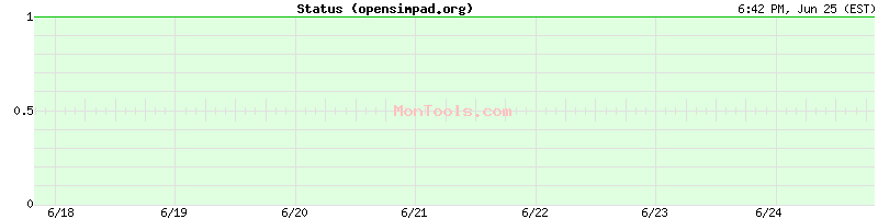 opensimpad.org Up or Down