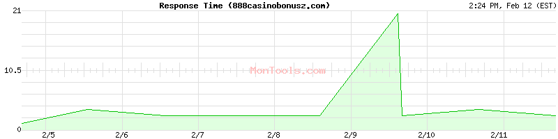 888casinobonusz.com Slow or Fast