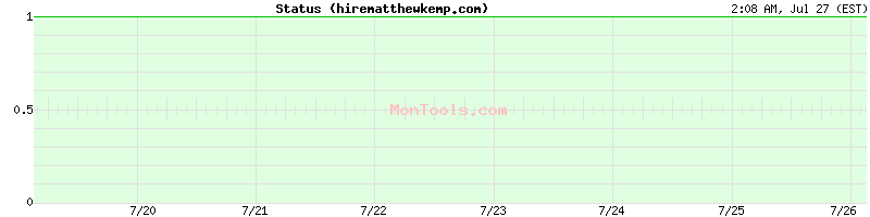 hirematthewkemp.com Up or Down