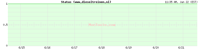 www.dieseltreinen.nl Up or Down
