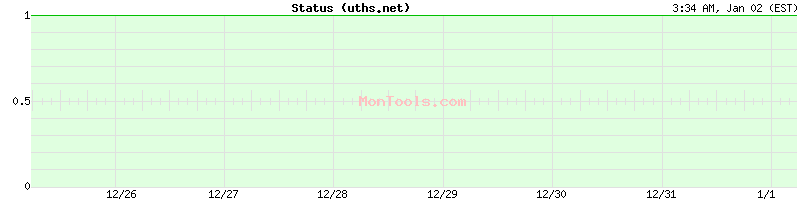 uths.net Up or Down
