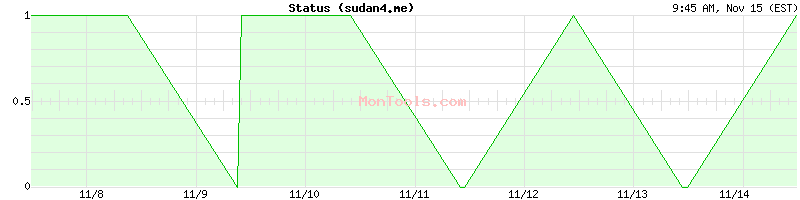 sudan4.me Up or Down