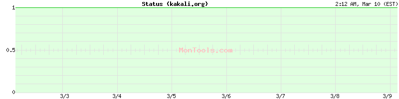 kakali.org Up or Down