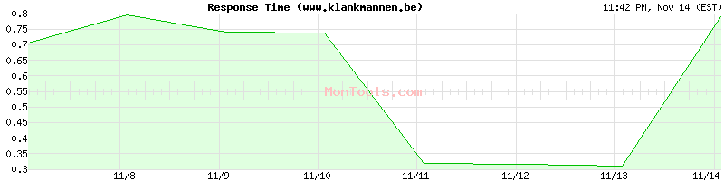 www.klankmannen.be Slow or Fast