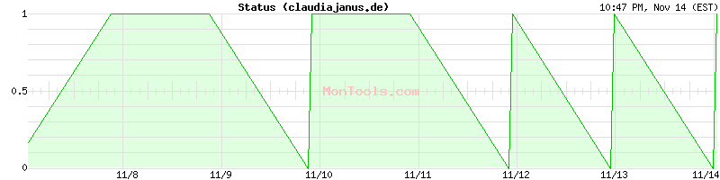 claudiajanus.de Up or Down