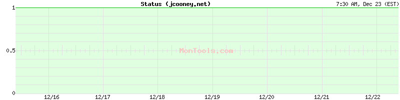 jcooney.net Up or Down