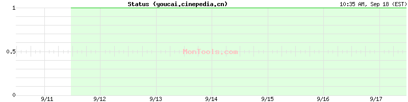 youcai.cinepedia.cn Up or Down
