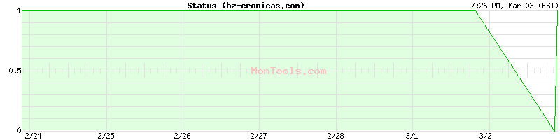 hz-cronicas.com Up or Down