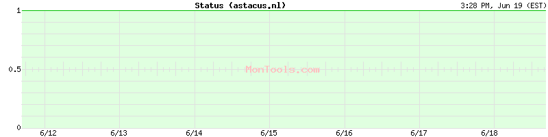 astacus.nl Up or Down