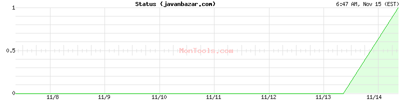 javanbazar.com Up or Down