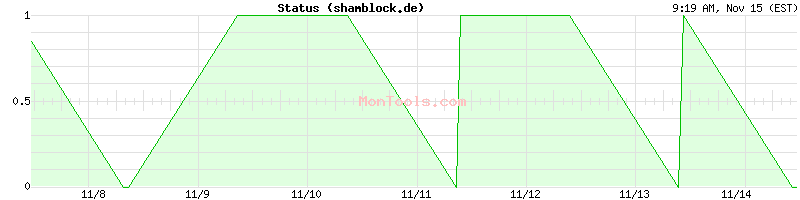 shamblock.de Up or Down