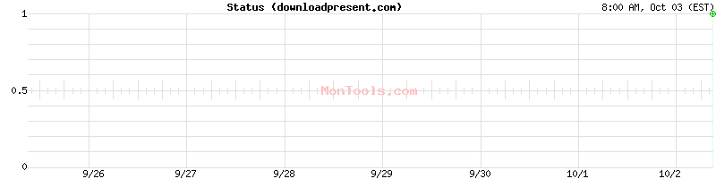 downloadpresent.com Up or Down