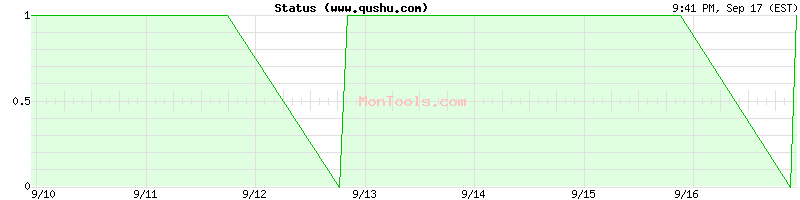 www.qushu.com Up or Down