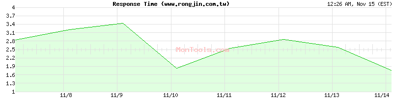 www.rongjin.com.tw Slow or Fast