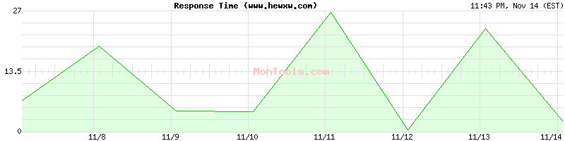 www.hewxw.com Slow or Fast