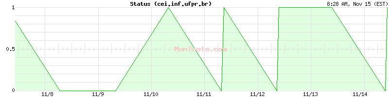 cei.inf.ufpr.br Up or Down