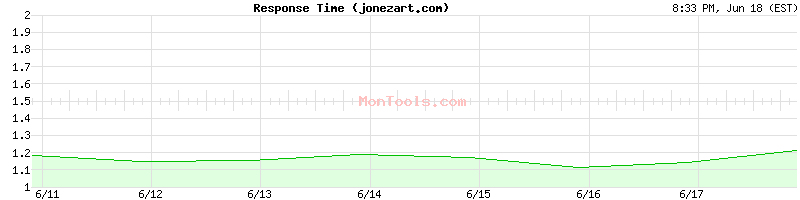 jonezart.com Slow or Fast