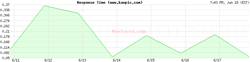 www.kanpic.com Slow or Fast