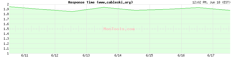 www.cableski.org Slow or Fast