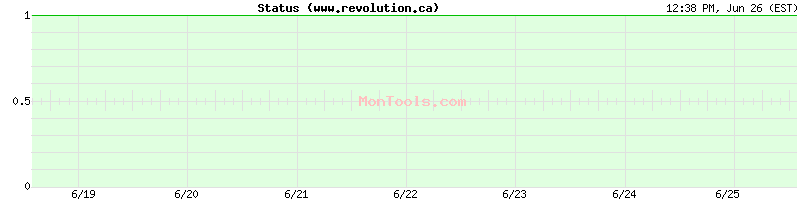 www.revolution.ca Up or Down