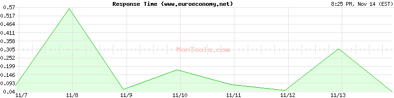 www.euroeconomy.net Slow or Fast