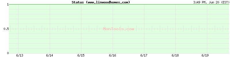 www.linwoodhomes.com Up or Down