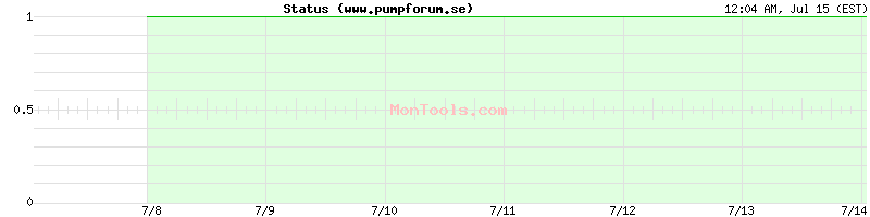 www.pumpforum.se Up or Down