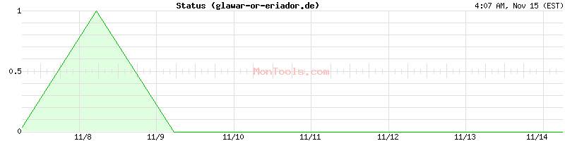 glawar-or-eriador.de Up or Down