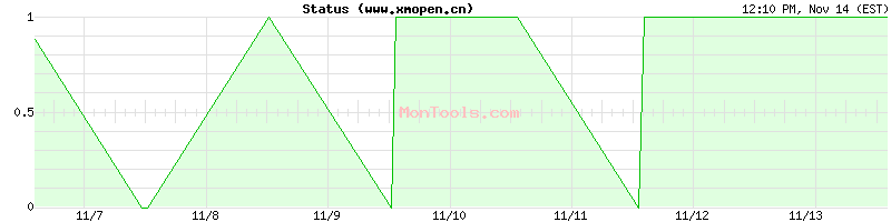 www.xmopen.cn Up or Down