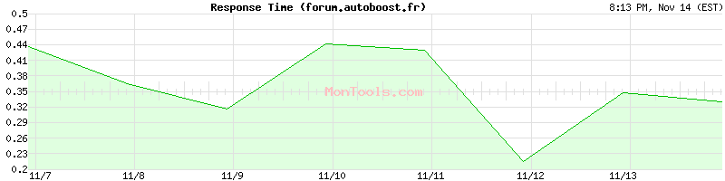 forum.autoboost.fr Slow or Fast