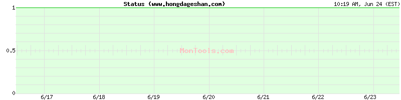 www.hongdageshan.com Up or Down