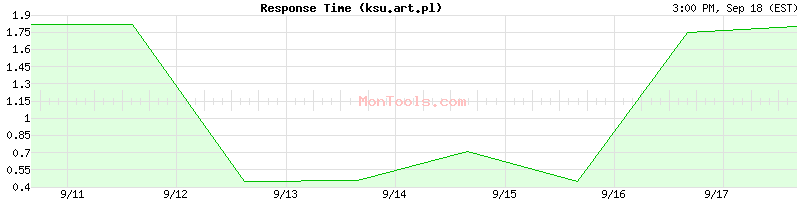 ksu.art.pl Slow or Fast