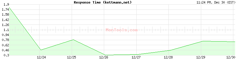 kettmann.net Slow or Fast