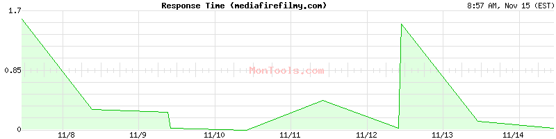 mediafirefilmy.com Slow or Fast