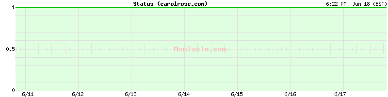 carolrose.com Up or Down