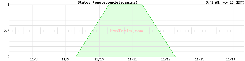 www.ecomplete.co.nz Up or Down