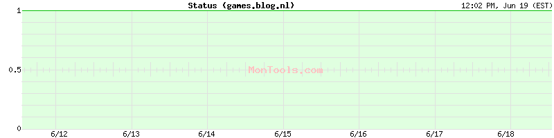 games.blog.nl Up or Down