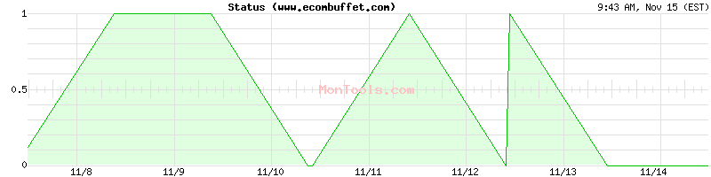 www.ecombuffet.com Up or Down