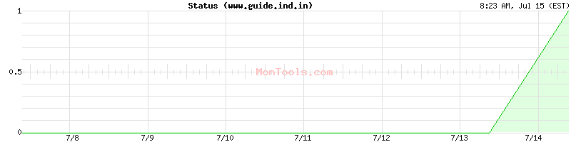 www.guide.ind.in Up or Down