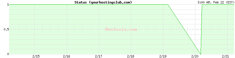 yourhostingclub.com Up or Down