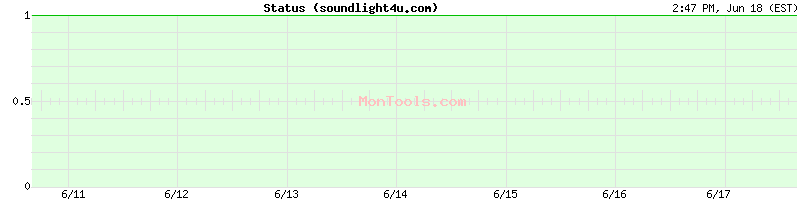 soundlight4u.com Up or Down