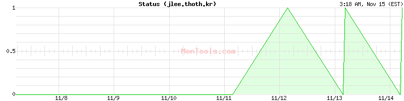 jlee.thoth.kr Up or Down