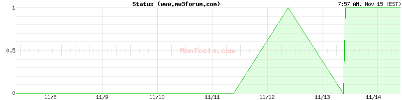 www.mw3forum.com Up or Down