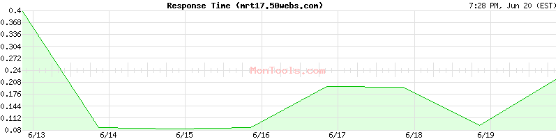mrt17.50webs.com Slow or Fast