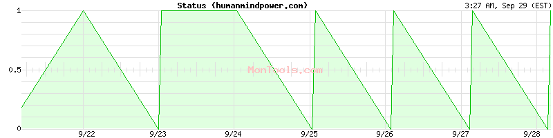 humanmindpower.com Up or Down