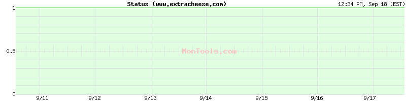 www.extracheese.com Up or Down