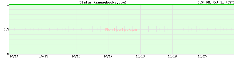 smexybooks.com Up or Down