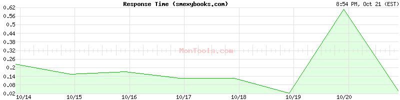 smexybooks.com Slow or Fast
